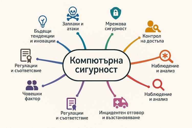 Най-добрите фирми за компютърна сигурност в София